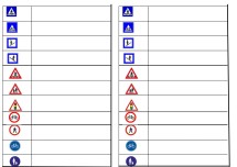 2.sınıf trafik levhaları
