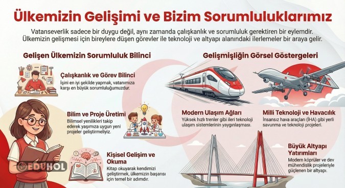 Ülkem Gelişiyor Afiş