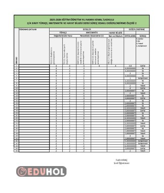 2. Haftalık Sınava Ait Biçimlendirici Değerlendirme Ölçeği 2