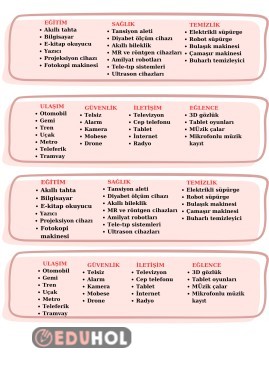 Sosyal Bilgiler Teknolojinin kullanım alanları