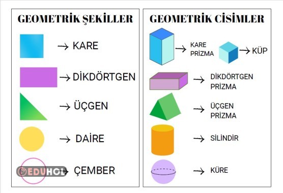 Geometrik şekil-cisim karmaşasına son - Hatırlatma etiketi.
