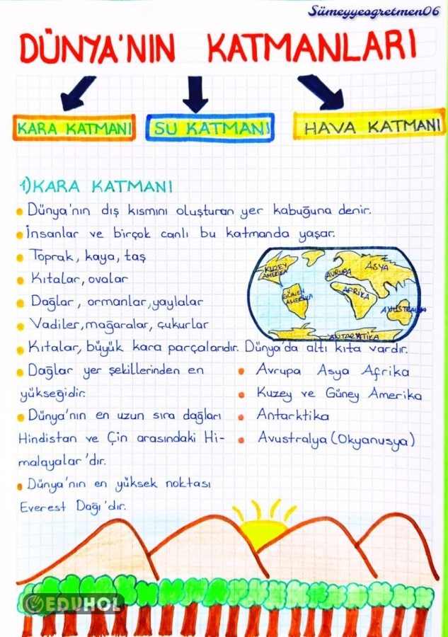 Dünya'nın Katmanları (Kara Katmanı)