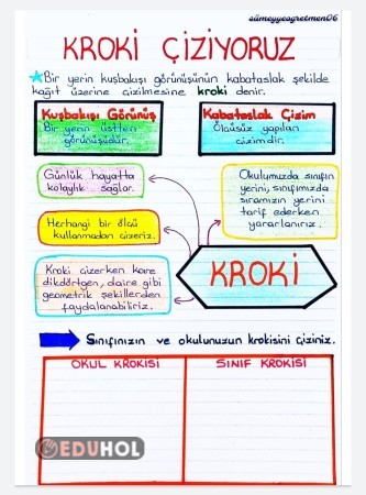 KROKİYİ ÇİZİYORUZ