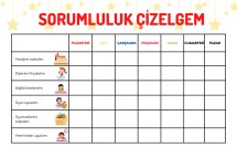 SORUMLULUK ÇİZELGEM