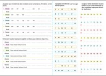 4. SINIF MATEMATİK ( Sayı Örüntüleri)-3