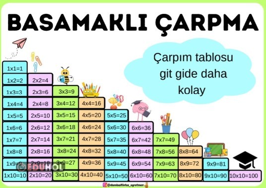Basamaklı çarpım tablosu