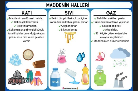 Maddenin halleri