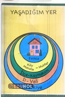 Yaşadığımız yer