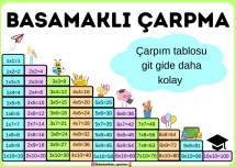 Basamaklı çarpım tablosu