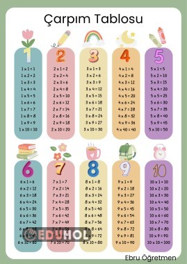 ÇARPIM TABLOSU