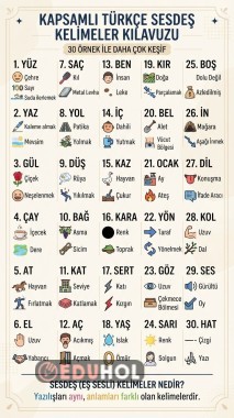 Sesteş Kelimeler Eş sesli kelimeler