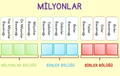 5. SINIF MİLYONLAR