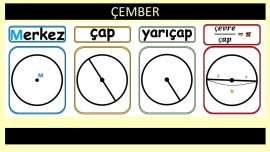 ÇEMBERİN ELEMANLARI PANO