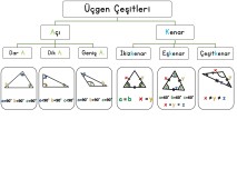 ÜÇGEN ÇEŞİTLERİ