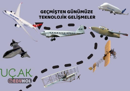 Geçmişten günümüze teknolojide gelişmeler