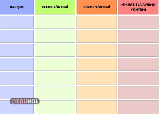KARIŞIMLARI AYIRMA TABLO
