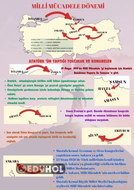 Milli Mücadele dönemi kongreler