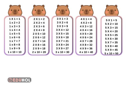 Capybara Çarpım Tablosu