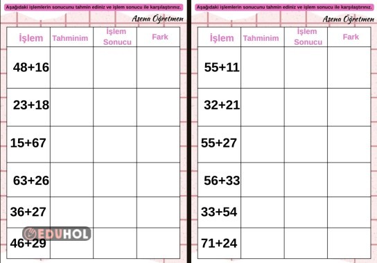 Toplamı Tahmin Etme