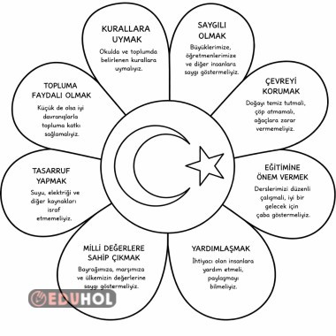 ÜLKEM GELİŞİYOR, ÜLKEME KARŞI SORUMLULUKLARIM DEFTER ÇALIŞMASI