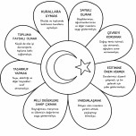 ÜLKEM GELİŞİYOR, ÜLKEME KARŞI SORUMLULUKLARIM DEFTER ÇALIŞMASI