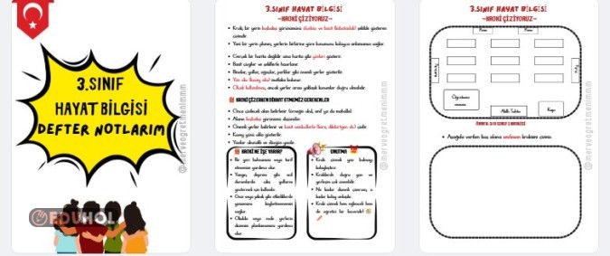 3.SINIF HAYAT BİLGİSİ KROKİ ÇİZİYORUZ