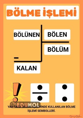 Bölme İşlemi Terimleri Panoya Asılabilir