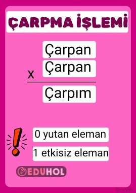 Çarpma İşlemi Terimleri Panoya Asılabilir