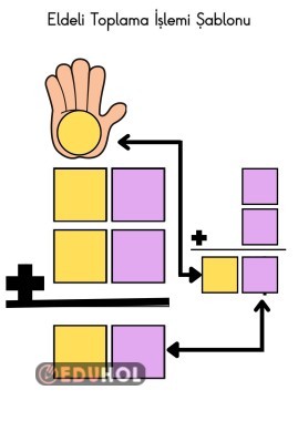 eldeli toplama işlemi yaz-sil