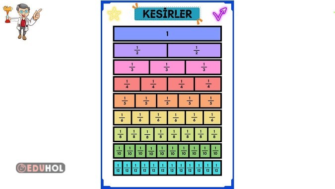 Kesirleri Öğreniyorum - A4 - Pdf