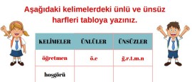 KELİMELERDEKİ ÜNLÜ VE ÜNSÜZ HARFLER
