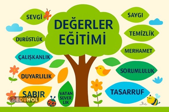 9 A4 LÜ DEĞERLER EĞİTİMİ AĞACI