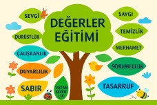 9 A4 LÜ DEĞERLER EĞİTİMİ AĞACI