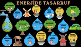 ENERJİ TASARRUFU HAFTASI 2026 OKUL PANOSU