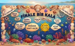 FİNALE BİR KALA 4. SINIF KARNE PANOSU