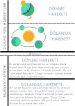 4. sınıf dünyanın hareketleri