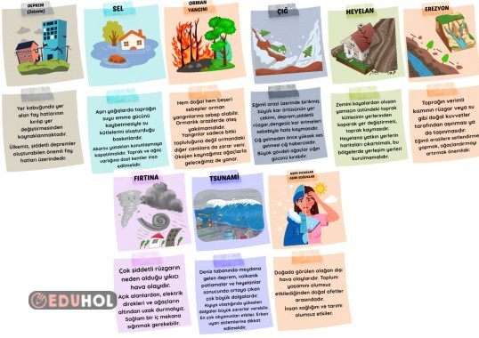 Doğal afetler interaktif defter