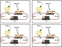 Elektrik Devresi İnteraktif Defter Etkinliği