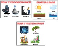 Fen Bilimleri-Kaynak Çeşitleri İnteraktif Defter Etkinliği