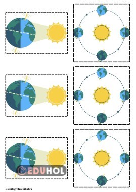Dünya’nın Hareketleri Deftere Yapıştırma