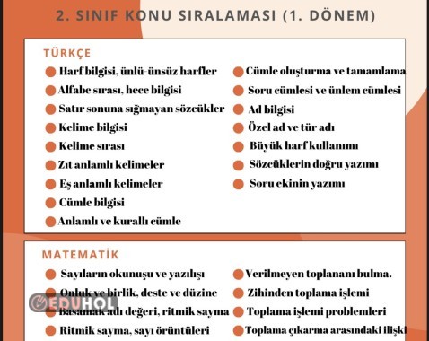 Türkçe ve Matematik Konu Sıralaması