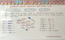 4. Sınıf 28. ve 29. Hafta Ders Notları