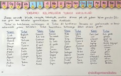 4. Sınıf 4. Hafta Ders Notları