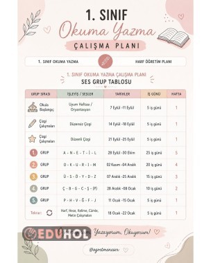 1. SINIF HARF GRUPLARIMIZ VE ÇALIŞMA PLANI