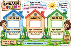 BASAMAK DEĞERLERİ YAZ-SİL PANOSU