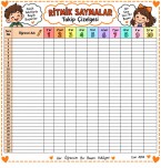 RİTMİK SAYMA TAKİP ÇİZELGESİ