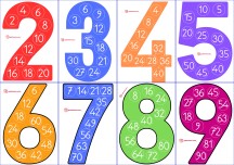 Ritmik Sayma Pano (2,3,4,5,6,7,8,9)