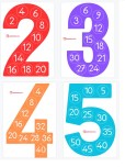 Ritmik Sayma Pano (2,3,4,5)