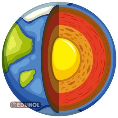 3.Sınıf Dünyanın Katmanları pano görselleri