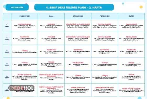 (2.HAFTA)4. SINIF DERS DEFTERİ İŞLENİŞ PLANI